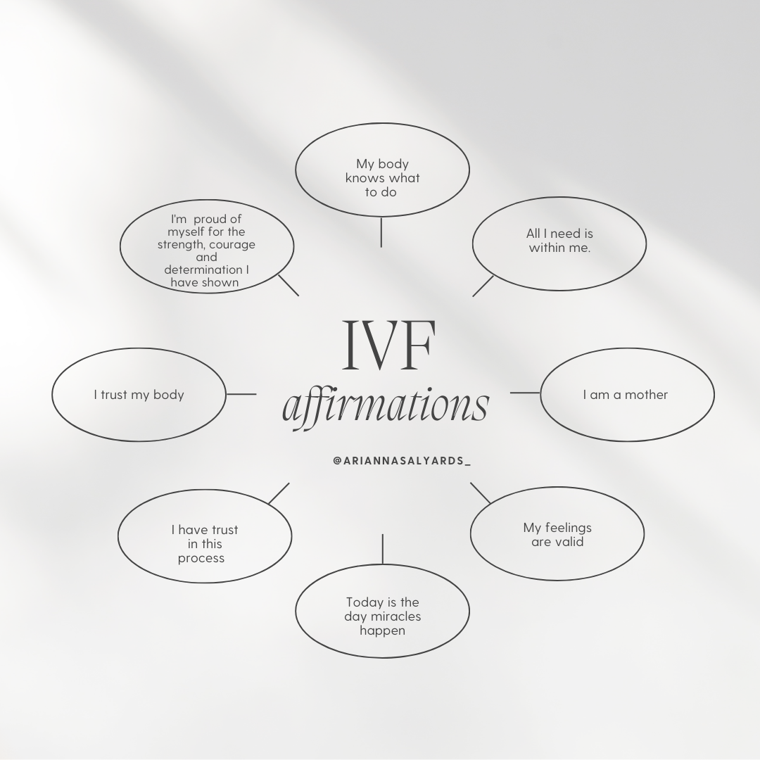 IVF Affirmations