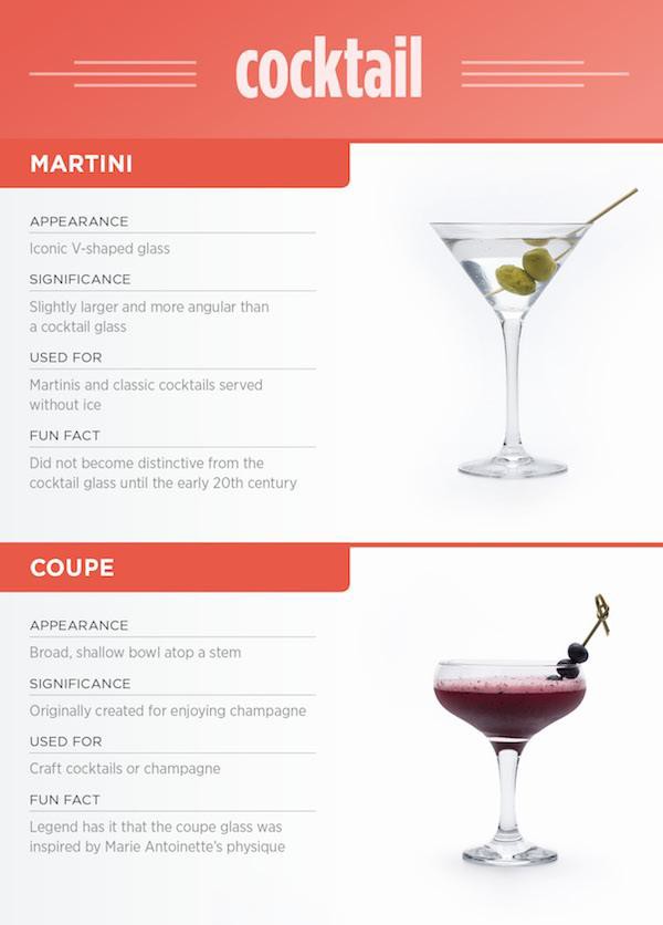 your guide to cocktail glassware